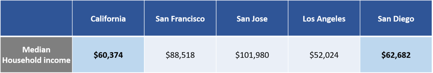 why-san-diego-uxpress-global-ux-localization-agency